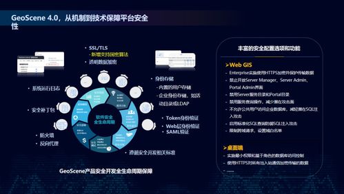 構建GIS網絡安全體系，賦能自然資源數字化治理能力提升